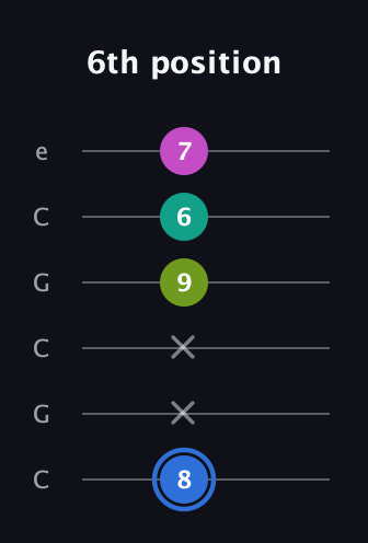 G♯ Minor 7th Sharp 5th guitar tab — 6th position (8 x x 9 6 7) in Open C Tuning (CGCGCE)