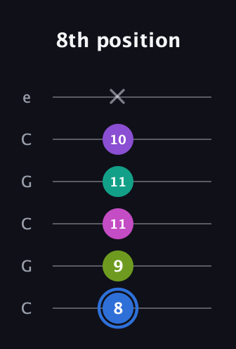 G♯ Minor 9th Sharp 5th guitar tab — 8th position (8 9 11 11 10 x) in Open C Tuning (CGCGCE)