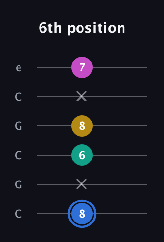G♯ Minor Sharp 13th guitar tab — 6th position (8 x 6 8 x 7) in Open C Tuning (CGCGCE)