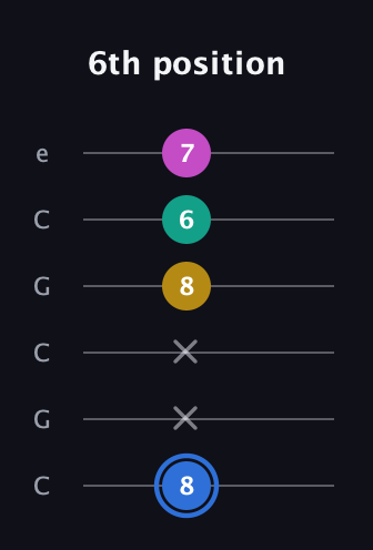 G♯ Minor Sharp 13th guitar tab — 6th position (8 x x 8 6 7) in Open C Tuning (CGCGCE)