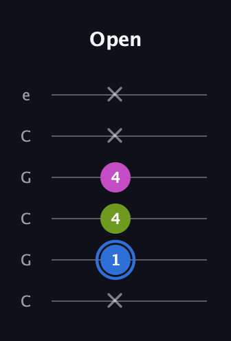 G♯ Minor Sharp 5th guitar tab — Open (x 1 4 4 x x) in Open C Tuning (CGCGCE)