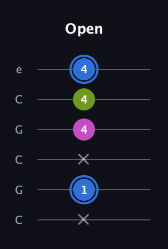 G♯ Minor Sharp 5th guitar tab — Open (x 1 x 4 4 4) in Open C Tuning (CGCGCE)