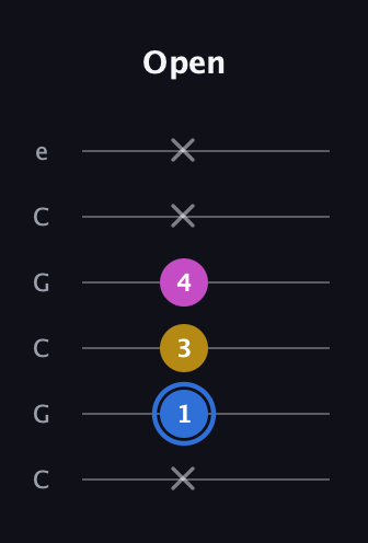 G♯ Minor Sharp 9th guitar tab — Open (x 1 3 4 x x) in Open C Tuning (CGCGCE)