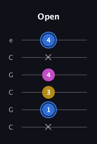 G♯ Minor Sharp 9th guitar tab — Open (x 1 3 4 x 4) in Open C Tuning (CGCGCE)