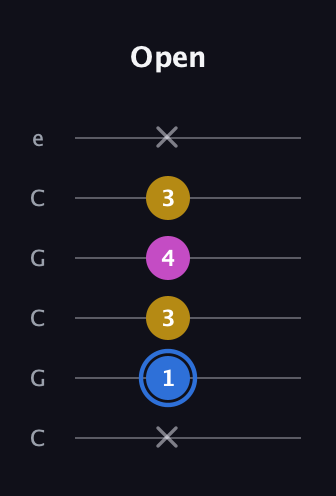 G♯ Minor Sharp 9th guitar tab — Open (x 1 3 4 3 x) in Open C Tuning (CGCGCE)