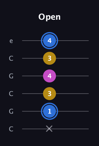 G♯ Minor Sharp 9th guitar tab — Open (x 1 3 4 3 4) in Open C Tuning (CGCGCE)