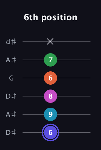 A Augmented 9th Sharp 13th guitar tab — 6th position (6 9 8 6 7 x) in Open D Tuning (DADF♯AD) · Capo 1