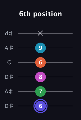 A Augmented 9th Sharp 13th guitar tab — 6th position (6 7 8 6 9 x) in Open D Tuning (DADF♯AD) · Capo 1