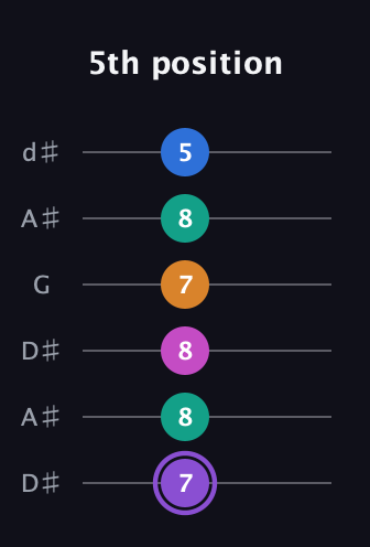 A♯ Augmented 7th Flat 9th guitar tab — 5th position (7 8 8 7 8 5) in Open D Tuning (DADF♯AD) · Capo 1