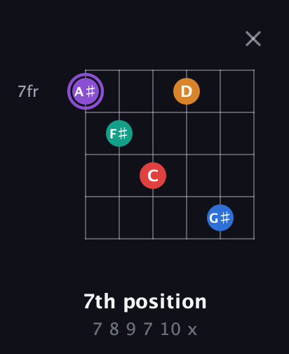 A♯ Augmented 9th Sharp 13th guitar chord — 7th position (7 8 9 7 10 x) fretboard diagram in Open D Tuning (DADF♯AD) · Capo 1