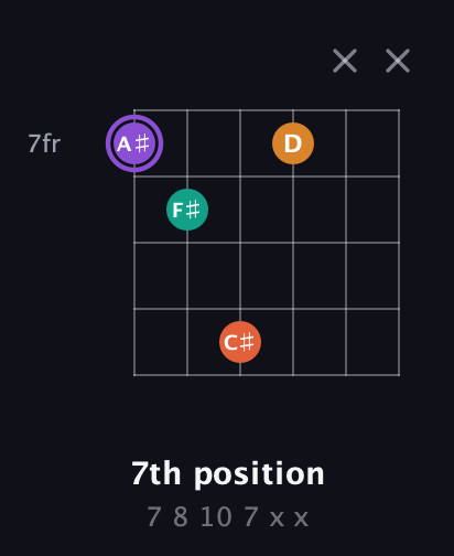 A♯ Augmented Sharp 9th guitar chord — 7th position (7 8 10 7 x x) fretboard diagram in Open D Tuning (DADF♯AD) · Capo 1