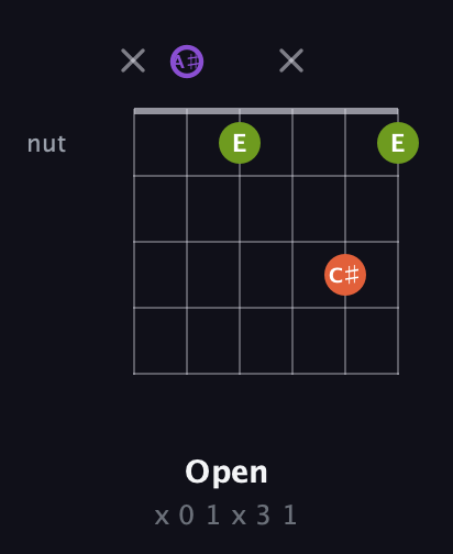 A♯ Diminished Sharp 9th guitar chord — Open (x 0 1 x 3 1) fretboard diagram in Open D Tuning (DADF♯AD) · Capo 1