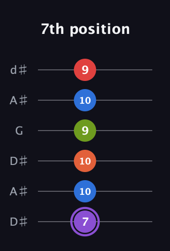 A♯ Half-Diminished 9th Sharp 13th guitar tab — 7th position (7 10 10 9 10 9) in Open D Tuning (DADF♯AD) · Capo 1
