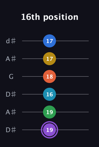 A♯ Minor 13th Sharp 9th guitar tab — 16th position (19 19 16 18 17 17) in Open D Tuning (DADF♯AD) · Capo 1