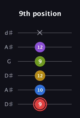 C Augmented 7th Sharp 9th guitar tab — 9th position (9 10 12 9 12 x) in Open D Tuning (DADF♯AD) · Capo 1