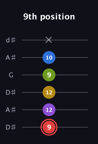 C Augmented 7th Sharp 9th guitar tab — 9th position (9 12 12 9 10 x) in Open D Tuning (DADF♯AD) · Capo 1