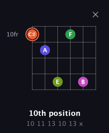 C♯ Augmented 7th Sharp 9th guitar chord — 10th position (10 11 13 10 13 x) fretboard diagram in Open D Tuning (DADF♯AD) · Capo 1