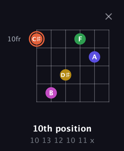 C♯ Augmented 9th Sharp 13th guitar chord — 10th position (10 13 12 10 11 x) fretboard diagram in Open D Tuning (DADF♯AD) · Capo 1