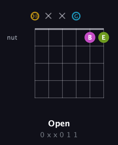 D♯ Augmented Flat 9th guitar chord — Open (0 x x 0 1 1) fretboard diagram in Open D Tuning (DADF♯AD) · Capo 1