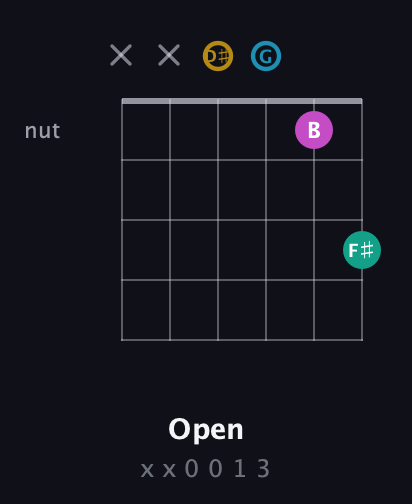 D♯ Augmented Sharp 9th guitar chord — Open (x x 0 0 1 3) fretboard diagram in Open D Tuning (DADF♯AD) · Capo 1
