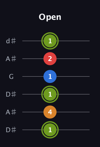 E Augmented Sharp 13th guitar tab — Open (1 4 1 1 2 1) in Open D Tuning (DADF♯AD) · Capo 1
