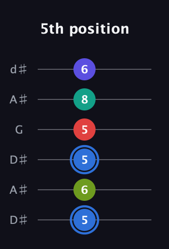 G♯ Augmented 7th Flat 9th guitar tab — 5th position (5 6 5 5 8 6) in Open D Tuning (DADF♯AD) · Capo 1