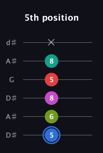 G♯ Augmented 7th Sharp 9th guitar tab — 5th position (5 6 8 5 8 x) in Open D Tuning (DADF♯AD) · Capo 1