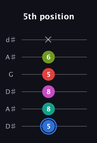 G♯ Augmented 7th Sharp 9th guitar tab — 5th position (5 8 8 5 6 x) in Open D Tuning (DADF♯AD) · Capo 1