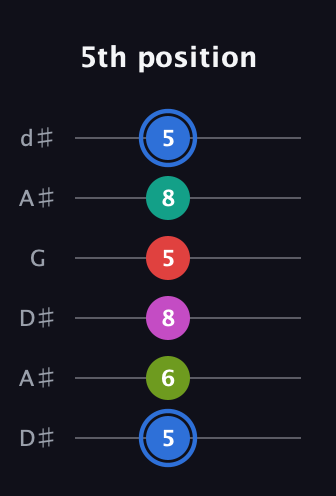 G♯ Augmented 7th Sharp 9th guitar tab — 5th position (5 6 8 5 8 5) in Open D Tuning (DADF♯AD) · Capo 1