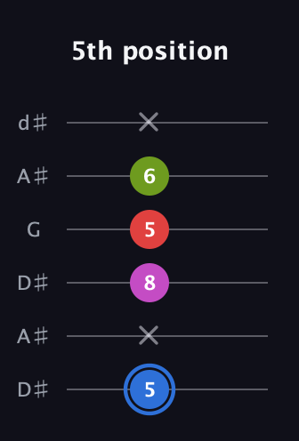 G♯ Augmented Sharp 9th guitar tab — 5th position (5 x 8 5 6 x) in Open D Tuning (DADF♯AD) · Capo 1