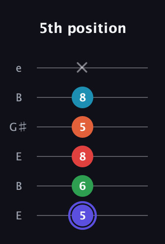A Augmented 7th Sharp 9th guitar tab — 5th position (5 6 8 5 8 x) in Open D Tuning (DADF♯AD) · Capo 2