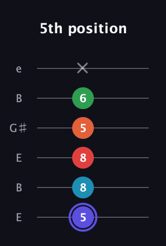 A Augmented 7th Sharp 9th guitar tab — 5th position (5 8 8 5 6 x) in Open D Tuning (DADF♯AD) · Capo 2