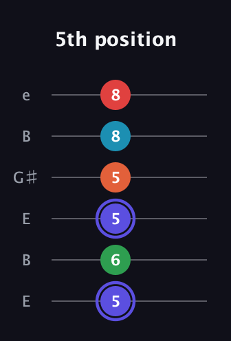 A Augmented 7th Sharp 9th guitar tab — 5th position (5 6 5 5 8 8) in Open D Tuning (DADF♯AD) · Capo 2
