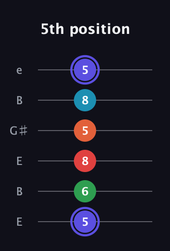 A Augmented 7th Sharp 9th guitar tab — 5th position (5 6 8 5 8 5) in Open D Tuning (DADF♯AD) · Capo 2