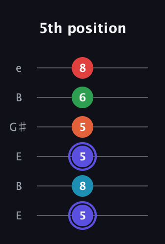 A Augmented 7th Sharp 9th guitar tab — 5th position (5 8 5 5 6 8) in Open D Tuning (DADF♯AD) · Capo 2