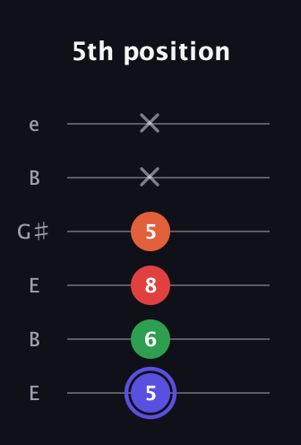 A Augmented Sharp 9th guitar tab — 5th position (5 6 8 5 x x) in Open D Tuning (DADF♯AD) · Capo 2