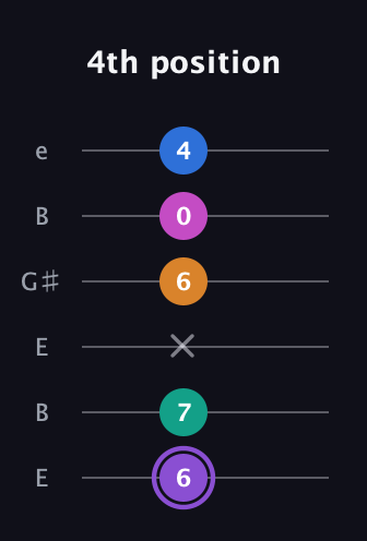 A♯ Augmented 7th Flat 9th guitar tab — 4th position (6 7 x 6 0 4) in Open D Tuning (DADF♯AD) · Capo 2