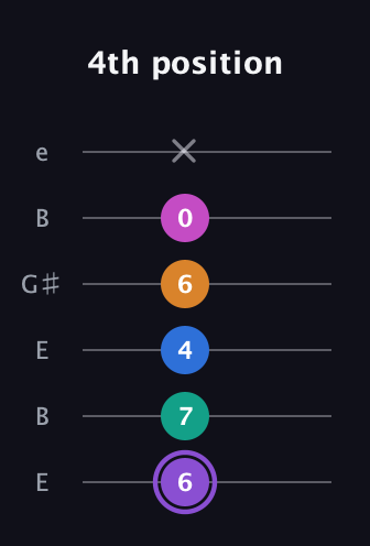 A♯ Augmented 7th Flat 9th guitar tab — 4th position (6 7 4 6 0 x) in Open D Tuning (DADF♯AD) · Capo 2
