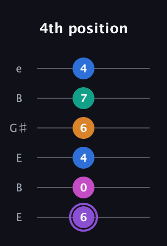 A♯ Augmented 7th Flat 9th guitar tab — 4th position (6 0 4 6 7 4) in Open D Tuning (DADF♯AD) · Capo 2