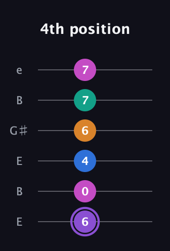 A♯ Augmented 7th Flat 9th guitar tab — 4th position (6 0 4 6 7 7) in Open D Tuning (DADF♯AD) · Capo 2
