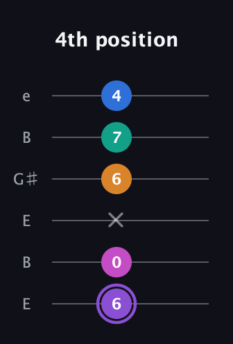 A♯ Augmented 7th Flat 9th guitar tab — 4th position (6 0 x 6 7 4) in Open D Tuning (DADF♯AD) · Capo 2