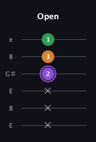A♯ Major guitar tab — Open (x x x 2 3 1) in Open D Tuning (DADF♯AD) · Capo 2