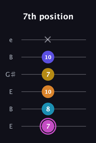 B Augmented 7th Sharp 9th guitar tab — 7th position (7 8 10 7 10 x) in Open D Tuning (DADF♯AD) · Capo 2