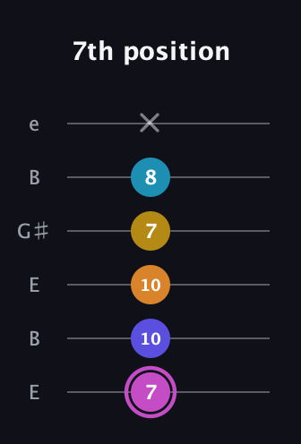 B Augmented 7th Sharp 9th guitar tab — 7th position (7 10 10 7 8 x) in Open D Tuning (DADF♯AD) · Capo 2