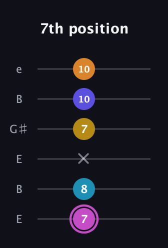 B Augmented 7th Sharp 9th guitar tab — 7th position (7 8 x 7 10 10) in Open D Tuning (DADF♯AD) · Capo 2