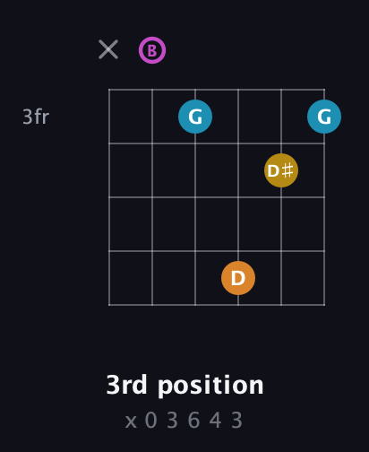 B Augmented Sharp 9th guitar chord — 3rd position (x 0 3 6 4 3) fretboard diagram in Open D Tuning (DADF♯AD) · Capo 2