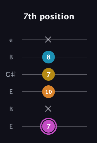 B Augmented Sharp 9th guitar tab — 7th position (7 x 10 7 8 x) in Open D Tuning (DADF♯AD) · Capo 2