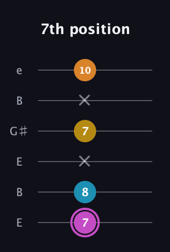 B Augmented Sharp 9th guitar tab — 7th position (7 8 x 7 x 10) in Open D Tuning (DADF♯AD) · Capo 2