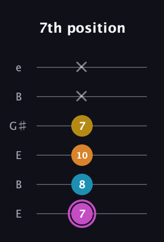 B Augmented Sharp 9th guitar tab — 7th position (7 8 10 7 x x) in Open D Tuning (DADF♯AD) · Capo 2