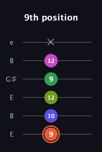 C♯ Augmented 7th Sharp 9th guitar tab — 9th position (9 10 12 9 12 x) in Open D Tuning (DADF♯AD) · Capo 2